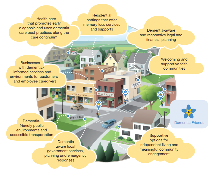 Dementia Friendly Communities