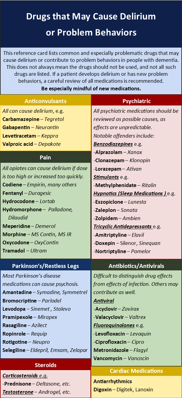 Drugs that may cause Delirium