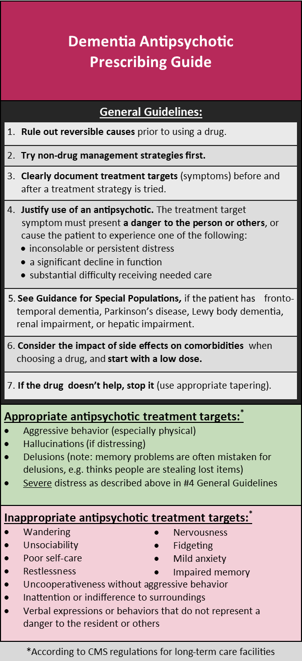 Dementia Antipsychotic Prescribing Guide