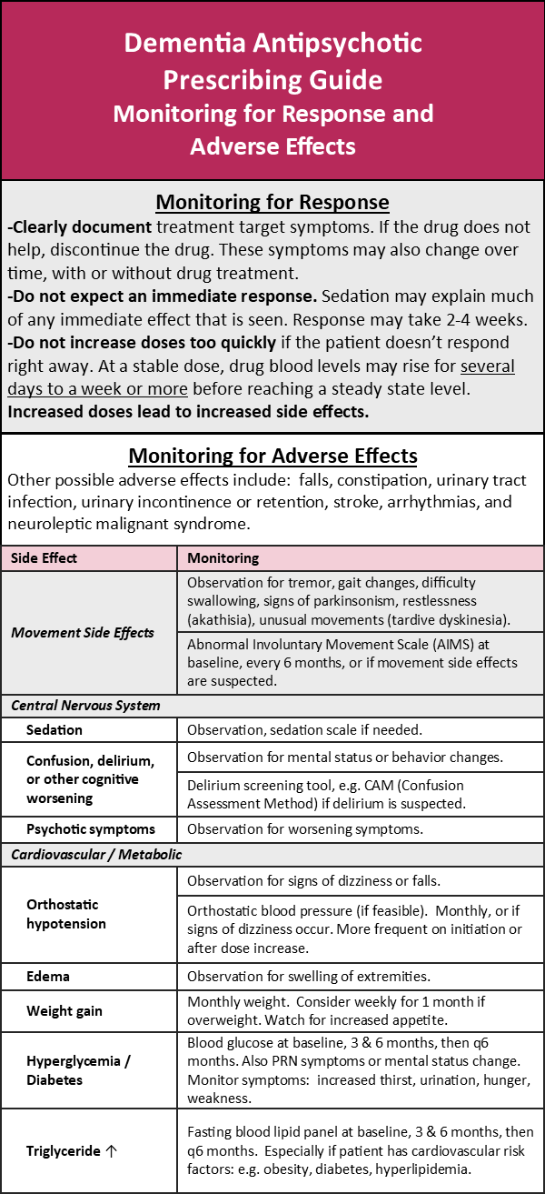 Dementia Antipsychotic Prescribing Guide - Adverse Effects